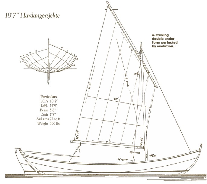 Articles - Small Boats Magazine